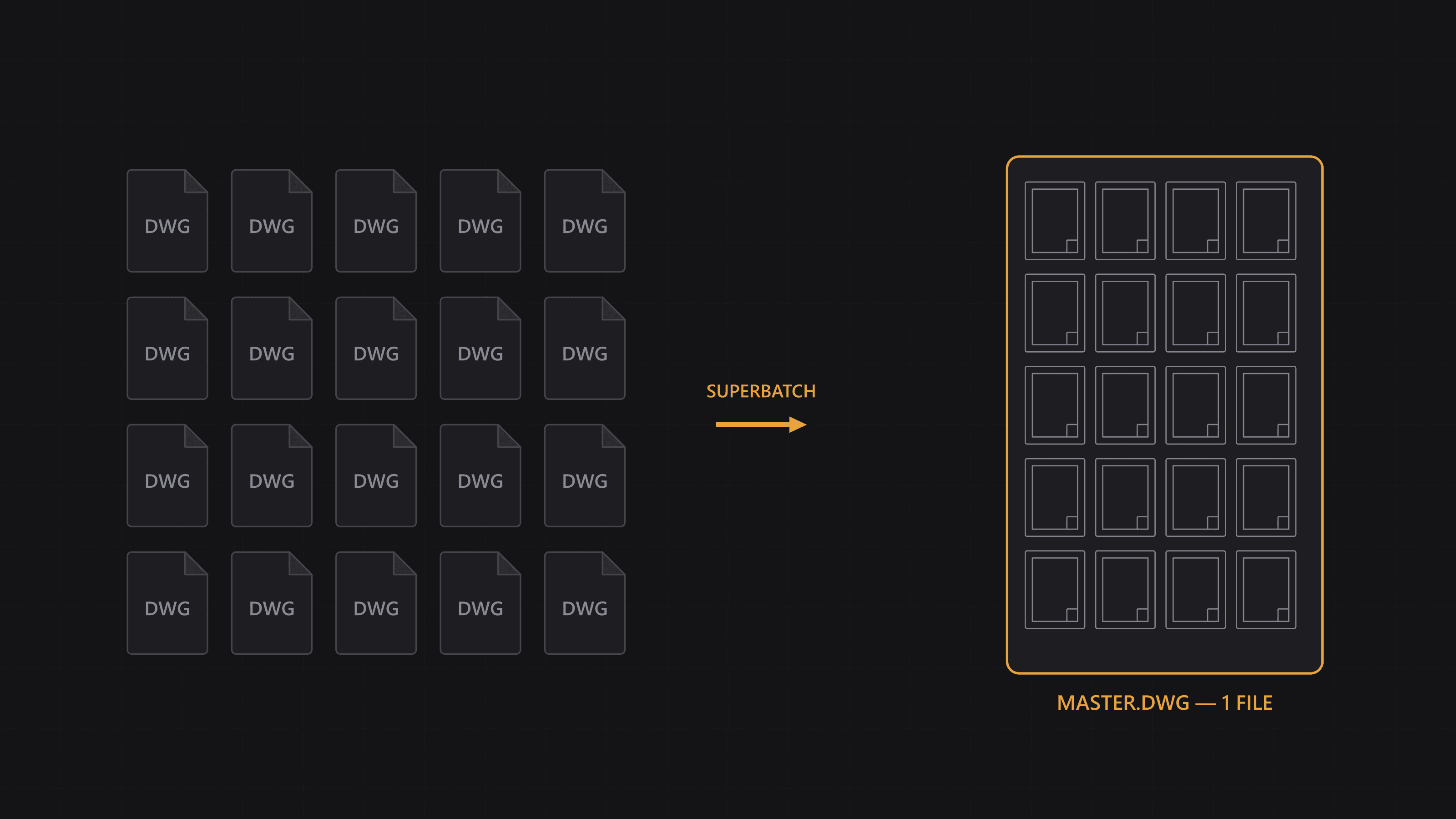 SuperBatch — AutoCAD Add-in